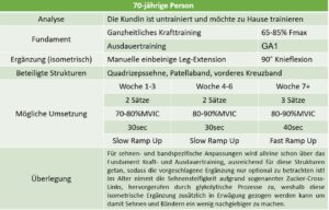 Fallbeispiel 1