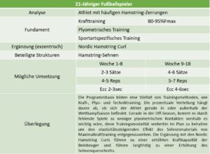 Fallbeispiel 2